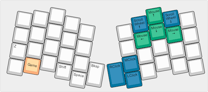 Atreus gaming layer